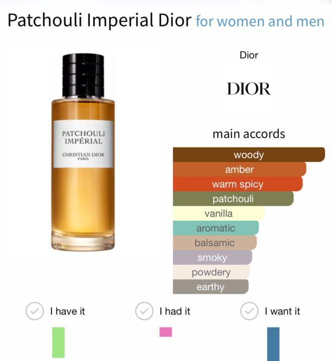 SOTD: Dior Patchouli Imperial 