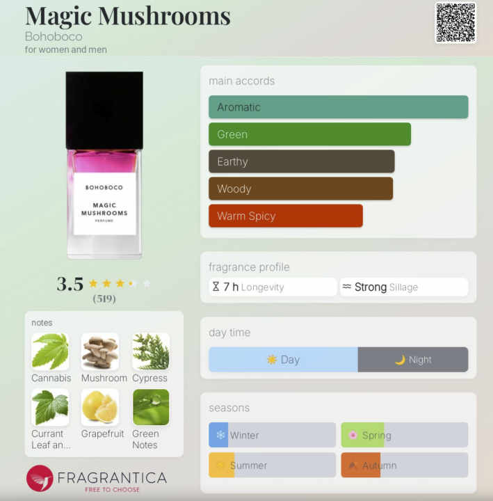 SOTD - Bohoboco Magic Mushrooms