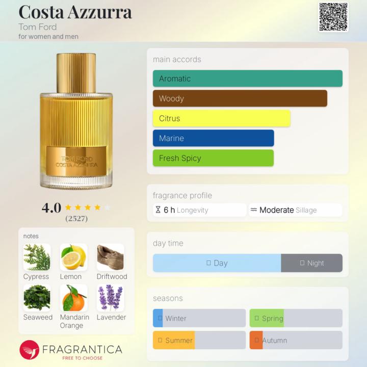 SOTD: Costa Azzurra Tom For