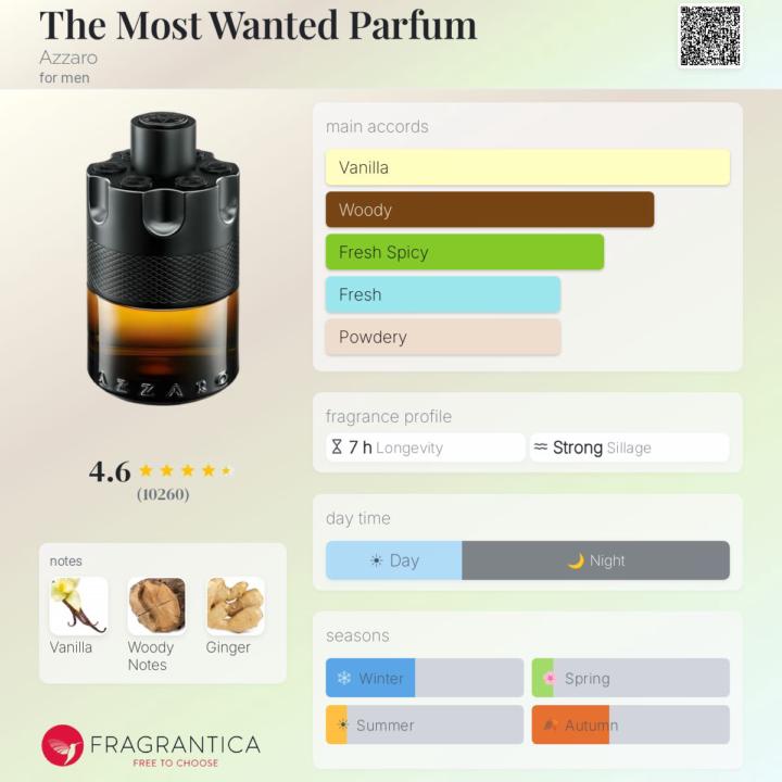 SOTD: The Most Wanted Parfum