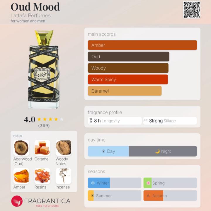 SOTD: Lattafa Oud Mood