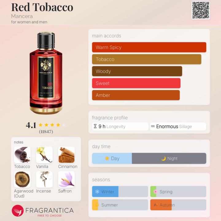 SOTE - Red Tobacco by Mancera