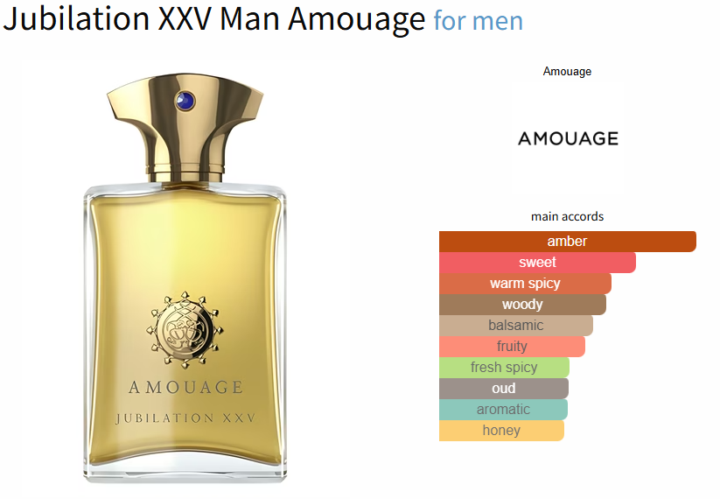 SOTD - Amouage Jubilation XXV