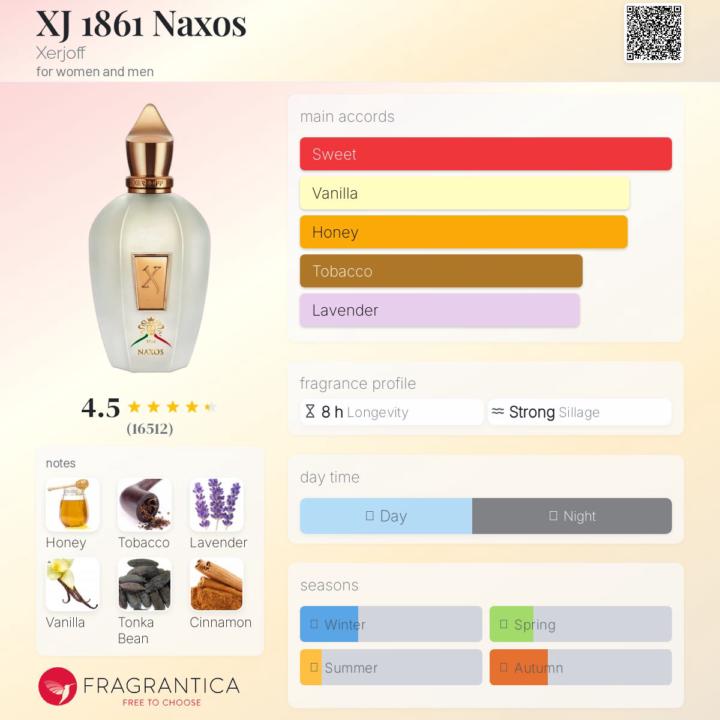 SOTD: XJ 1861 Naxos Xerjoff