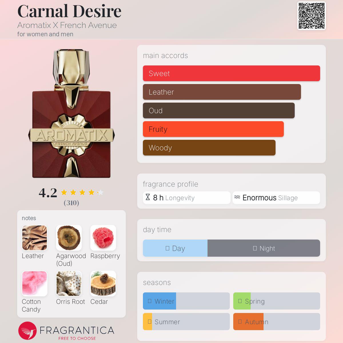 SOTE Carnal Desire by Aromatix · Brotherhood Of Scent