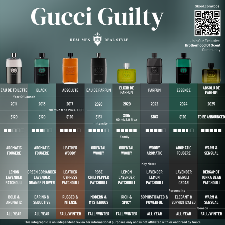 🚨 New Fragrance Alert! 🌿 Gucci Guilty Absolu de Parfum 🌿 