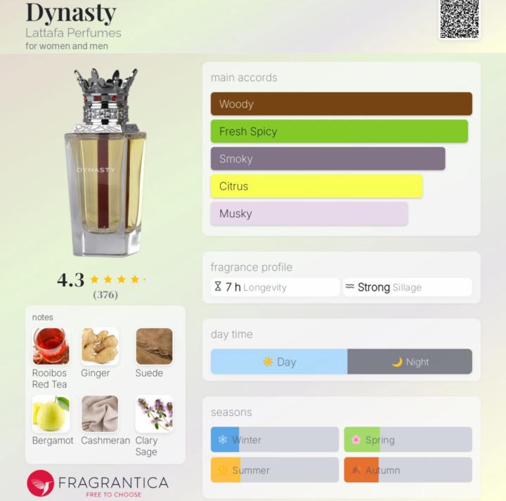 SOTD-Lattafa Dynasty 