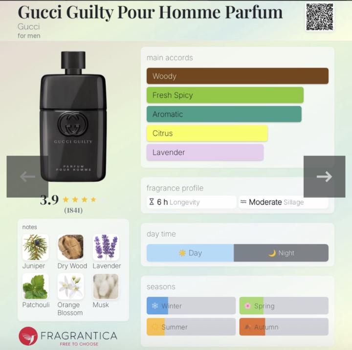 Gucci Guilty Pour Homme Parfum