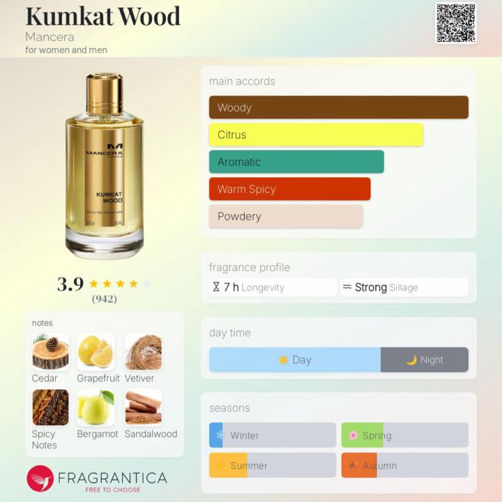 SOTEvening: Mancera Kumkat Wood