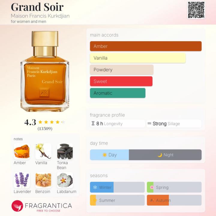 SOTD: Grand Soir Maison Francis Kurkdjian