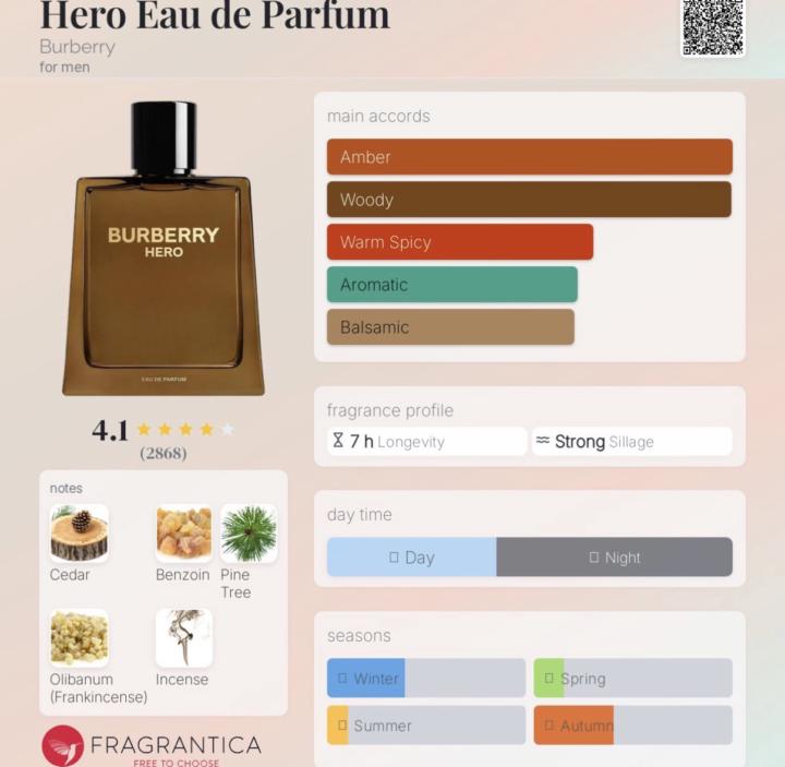 Hero Eau de Parfum by Burberry