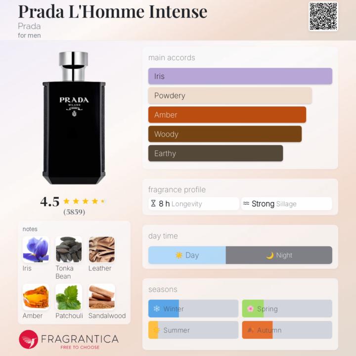 SOTE - Prada L'Homme Intense