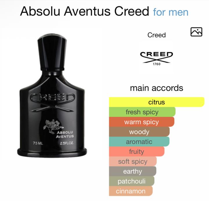 SOTD- Sunday March 29th: Creed Absolu Aventus