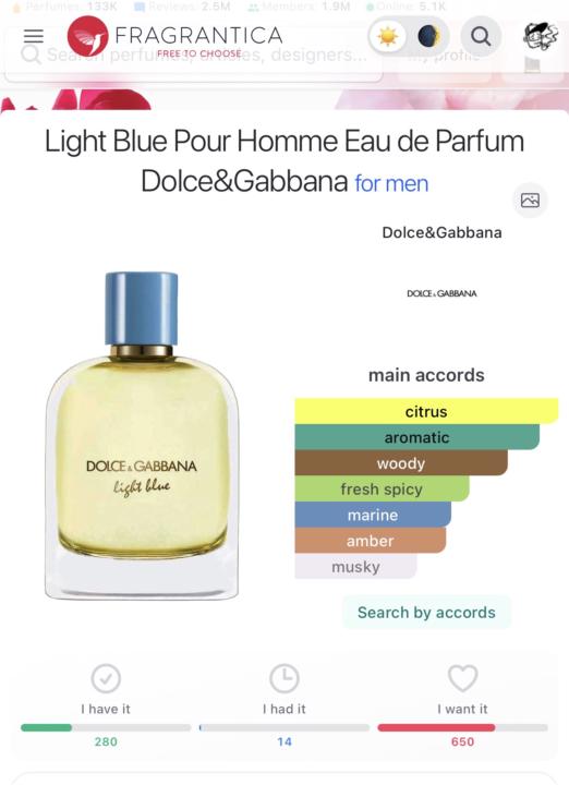 SOTD