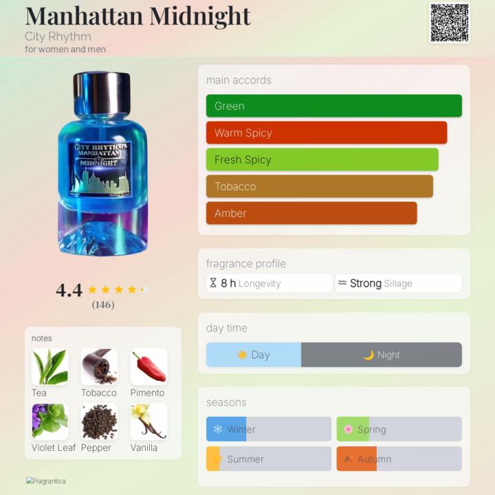 SOTD from City Rhythm 