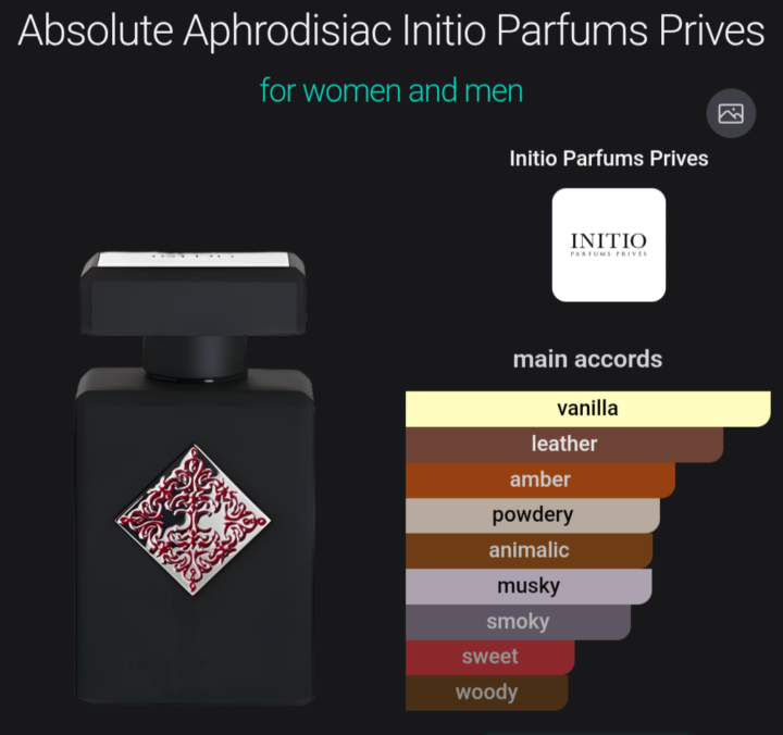 SOTE Absolute Aphrodisiac by Initio