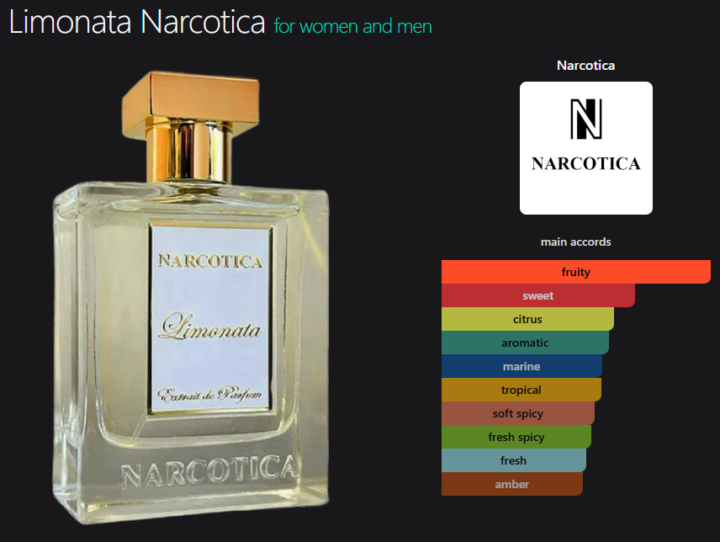 SOTD - Narcotica Limonata