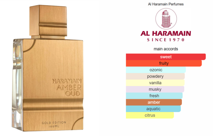 AMBER OUD GOLD EDITION
