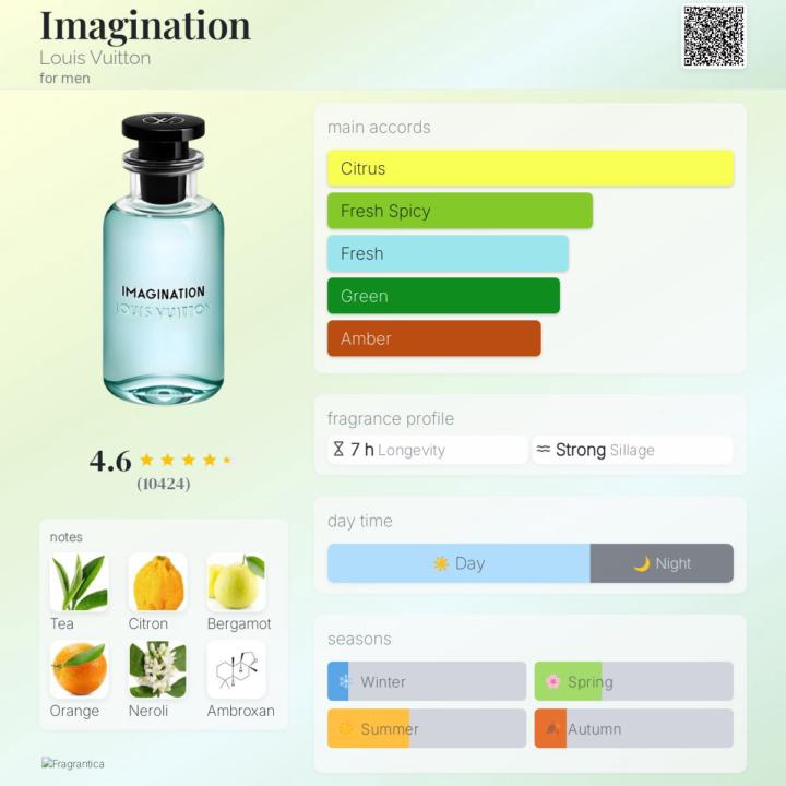 My sotd: LV imagination