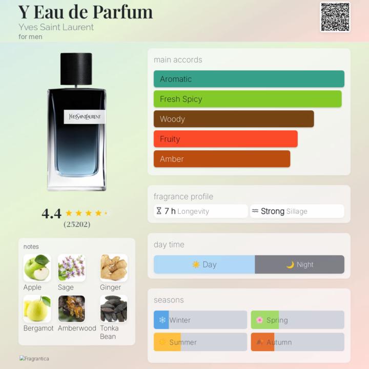 SOTD YSL Y EDP