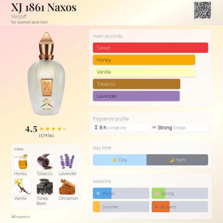 XJ 1861 Naxos by Xerjoff