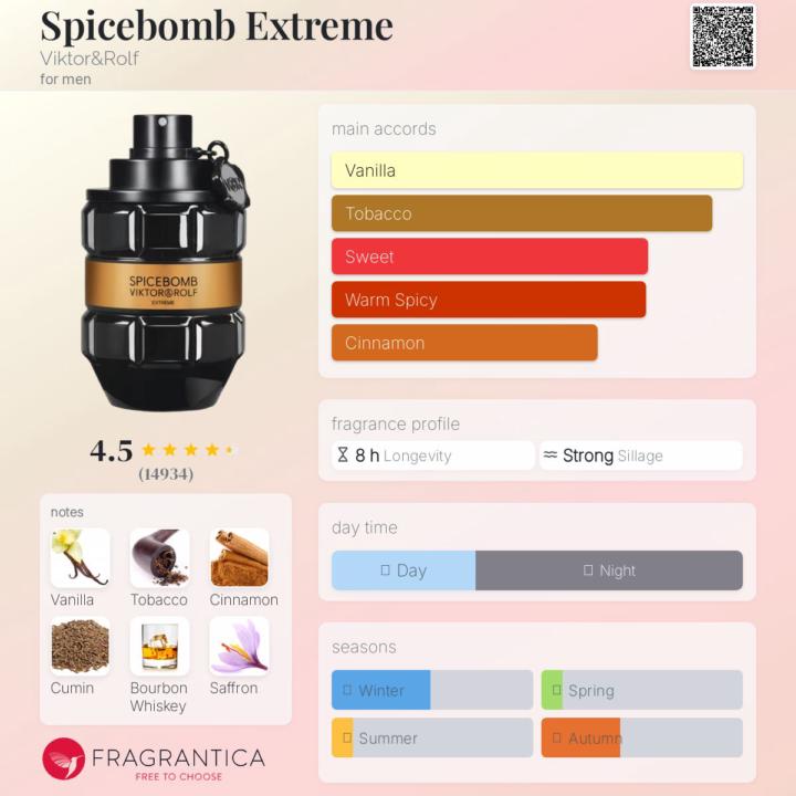 SOTPM - Spicebomb Extreme by Viktor&Rolf