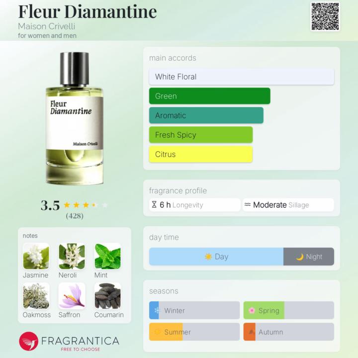 SOBT: Fleur Diamantine Maison Crivelli