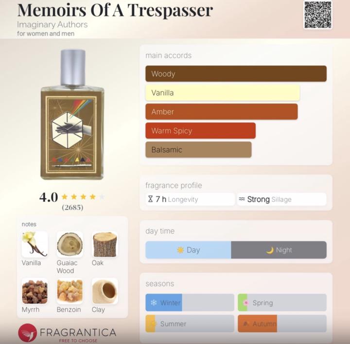 Memoirs Of A Trespasser by Imaginary Authors