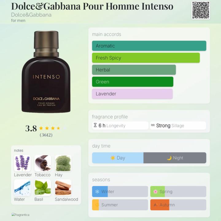 Dolce & Gabbana Intenso