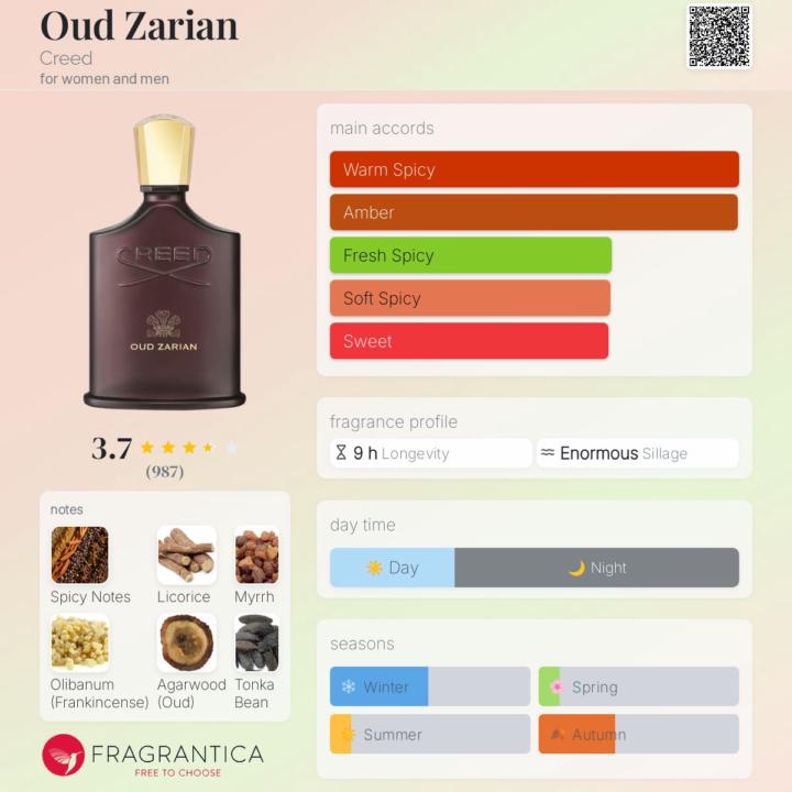 Creed Oud Zarian