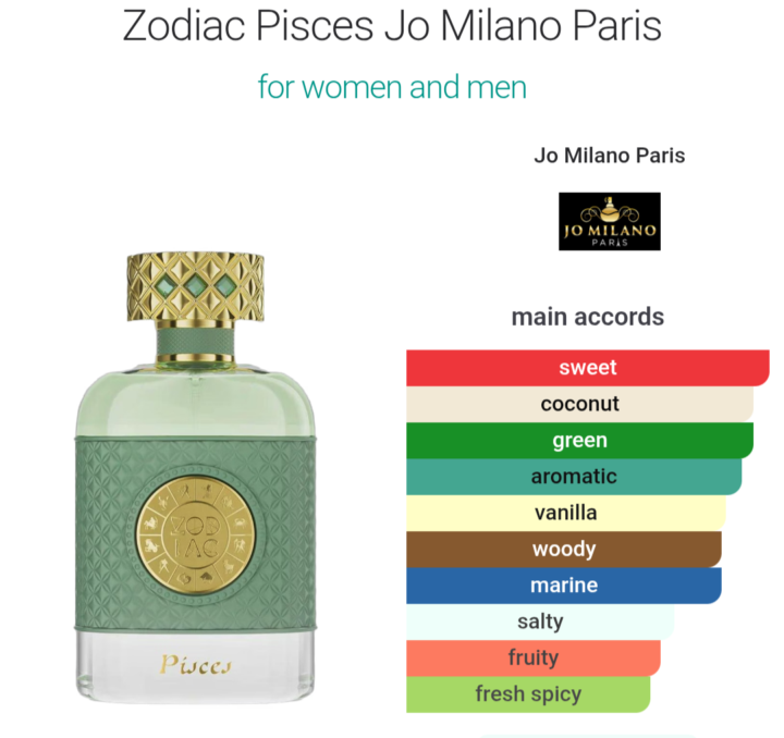 Jo Milano Zodiac Pisces