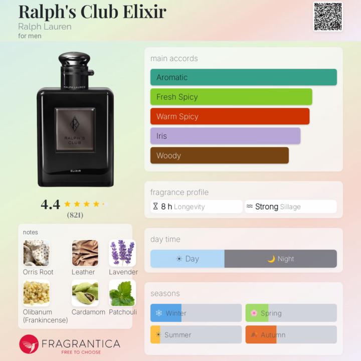 Ralph’s Club Elixir by Ralph Lauren