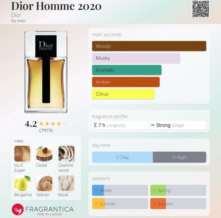 SOTD: Dior Homme 2020