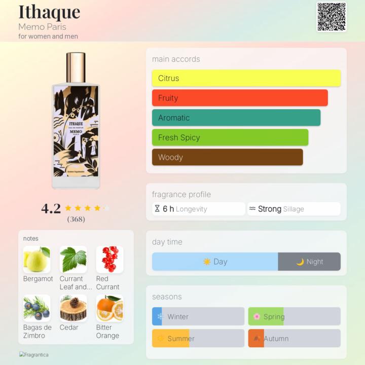 Ithaque by Memo Paris