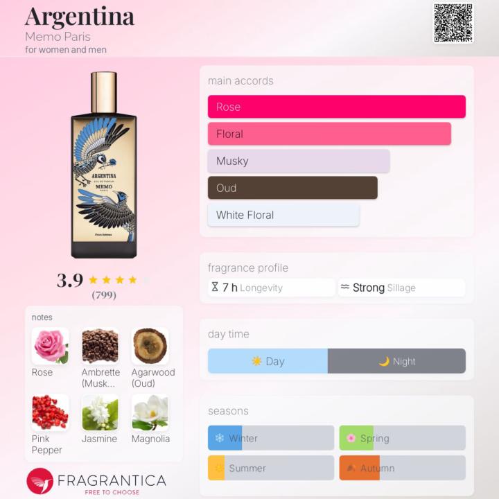 SOTD: Argentina by Memo Paris