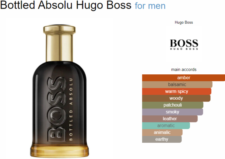 SOTD - Boss Bottle Absolu