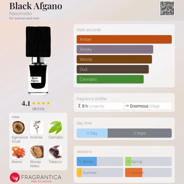 SOTE - Black Afgano by Nasomatto + Naxos by Xerjoff