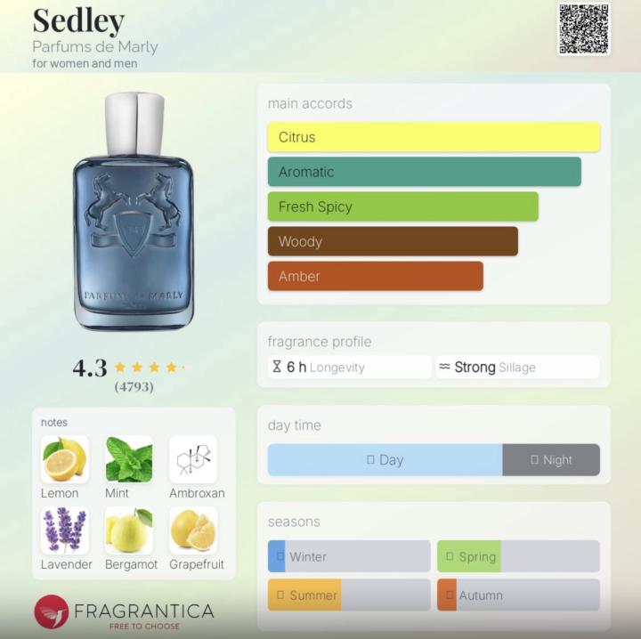 Sedley by Parfums de Marly