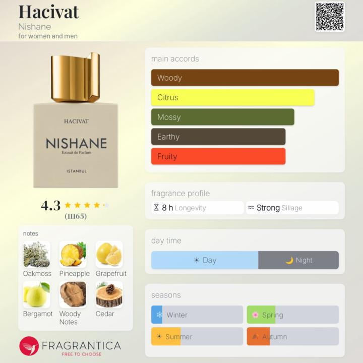 SOTD: Nishane Hacivat