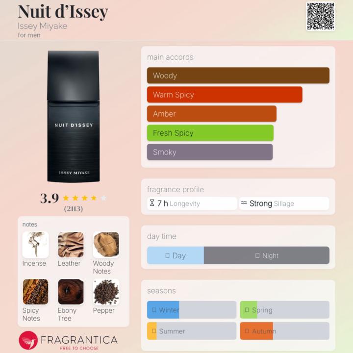 SOBT: Nuit d’Issey Issey Miyake