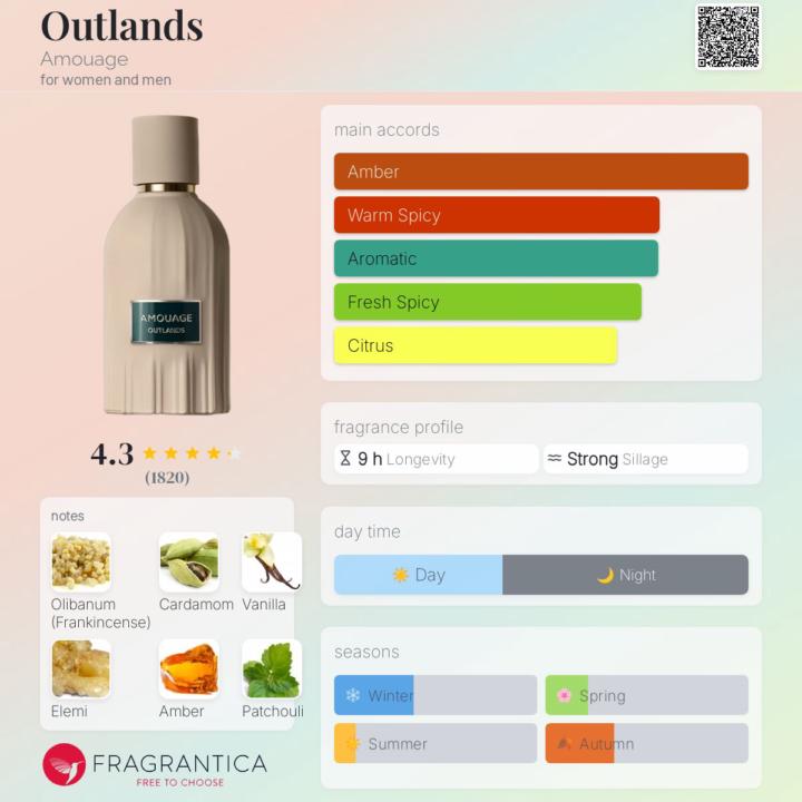 I guess Outlands works on dates…