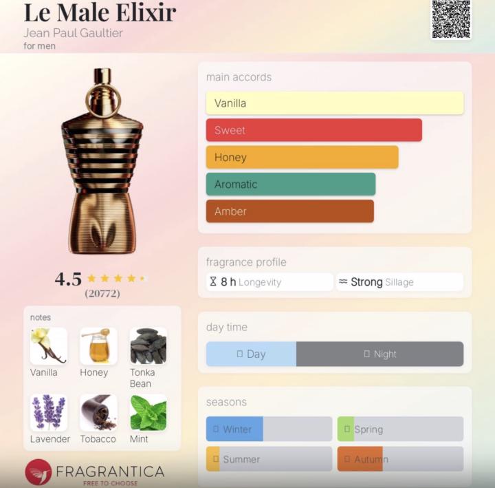 Le Male Elixir by Jean Paul Gaultier