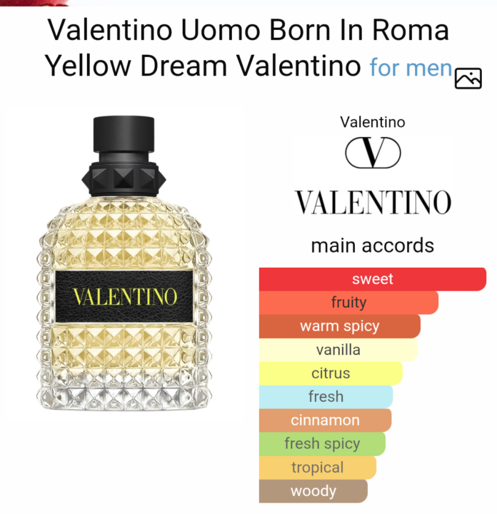 Favorite rainy day fragrances 