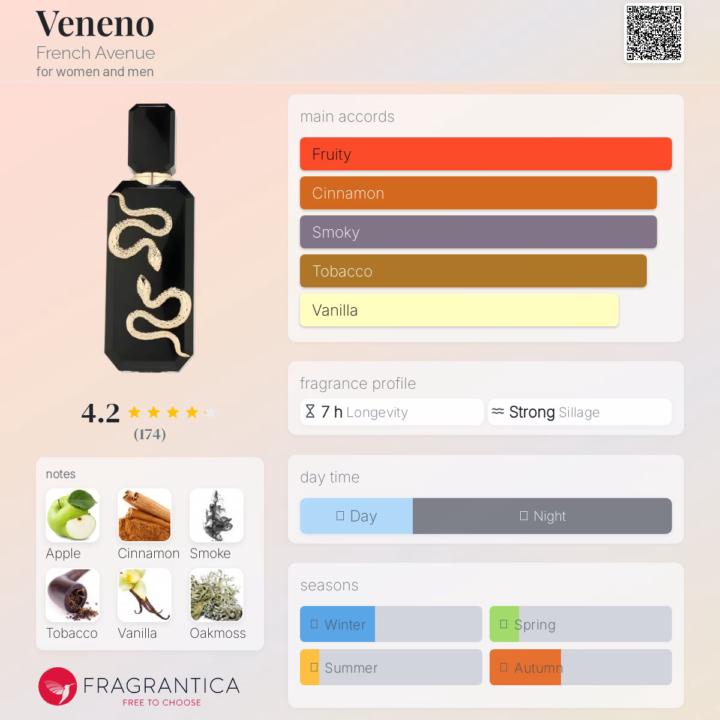 SOTD I - Veneno by French Avenue