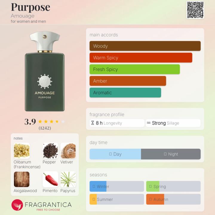 SOTD (so far) - Purpose by Amouage 