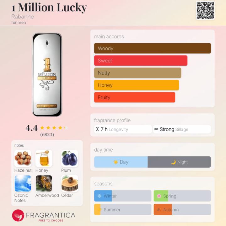 SOTD: Rabanne 1 Million Lucky