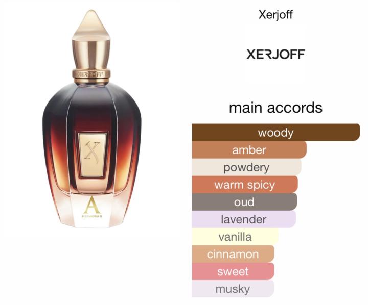 Merry Christmas everyone - SOTD