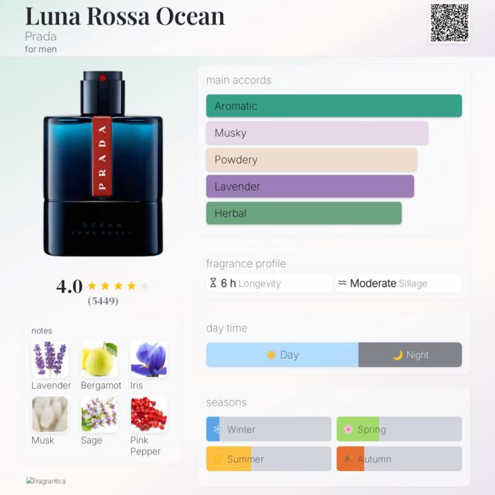 Prada Luna Rossa Ocean EDT