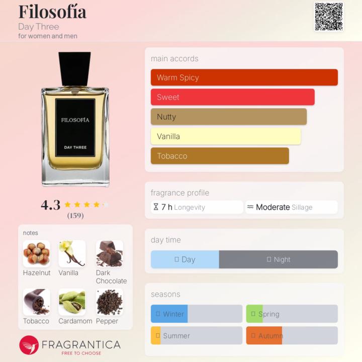 SOTD: Filosofía (Day Three) 