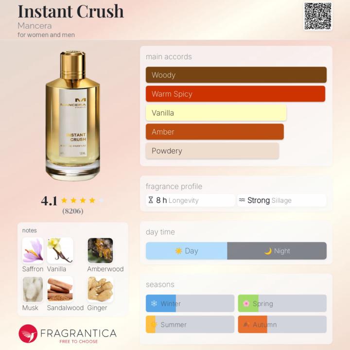 SOTD: Mancera Instant Crush